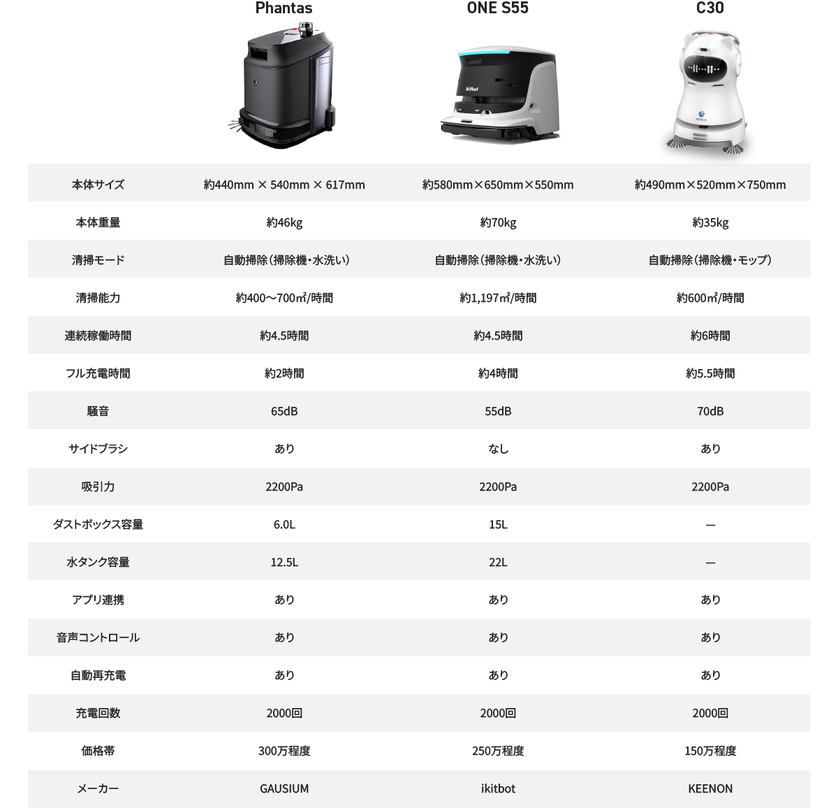 お掃除ロボット比較表