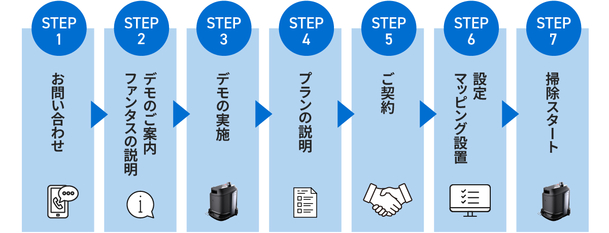導入までの流れ