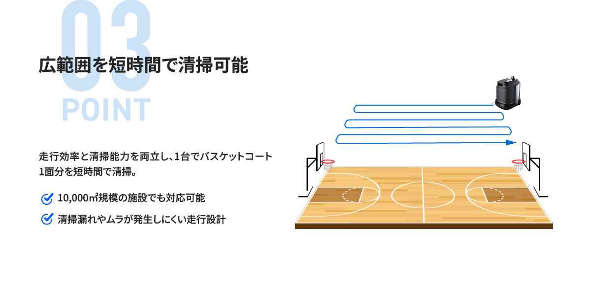 ポイント3：広範囲を短時間で清掃可能