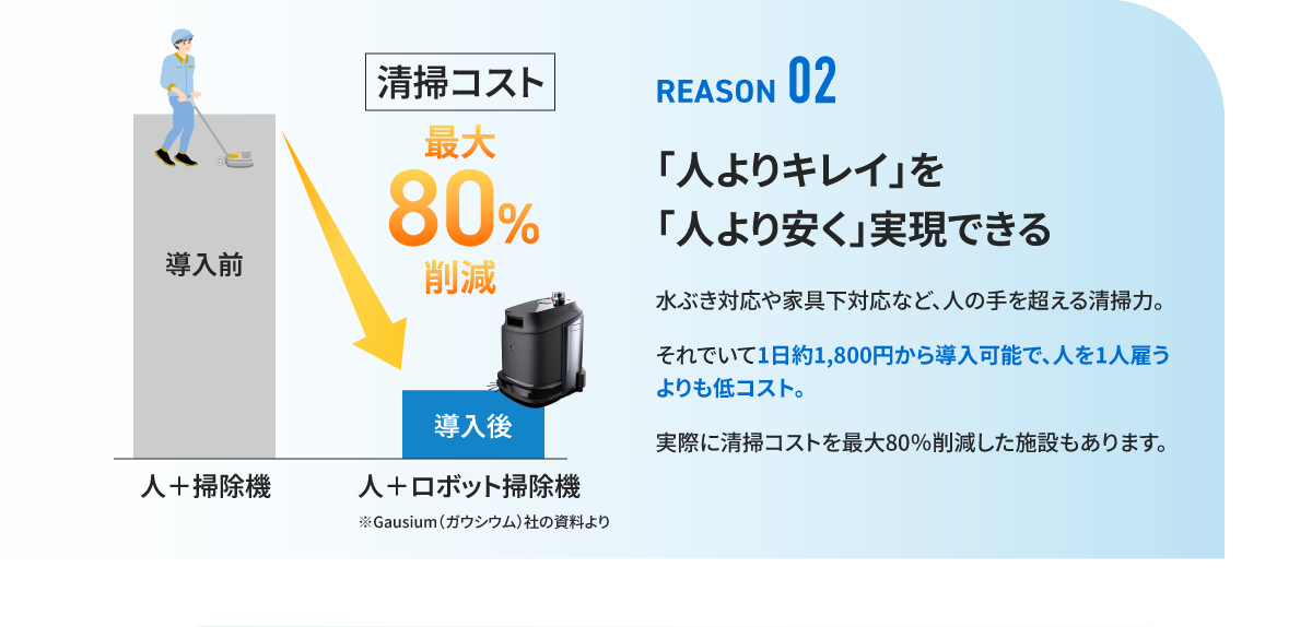 理由2：「人よりキレイ」を「人より安く」実現できる