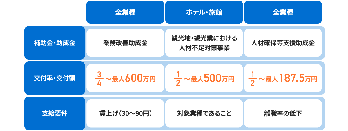 補助金・助成金情報